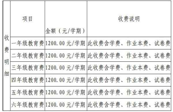 2020年贵阳市南明区宏宇小学招生简章+收费标准(学费)