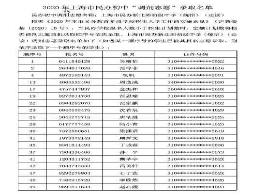 2020年上海市虹口区民办初中调剂志愿录取名单
