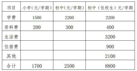 2020年贵阳市白云区爱心学校招生简章及收费标准