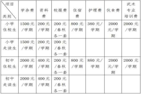 2020年贵阳市白云区文武学校招生简章及收费标准