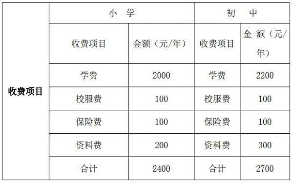 2020年贵阳市白云区鸿鹄学校招生简章及收费标准