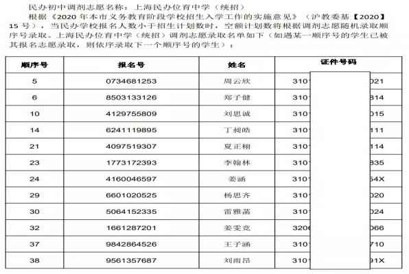 2020年上海市徐汇区民办初中“调剂志愿”录取名单