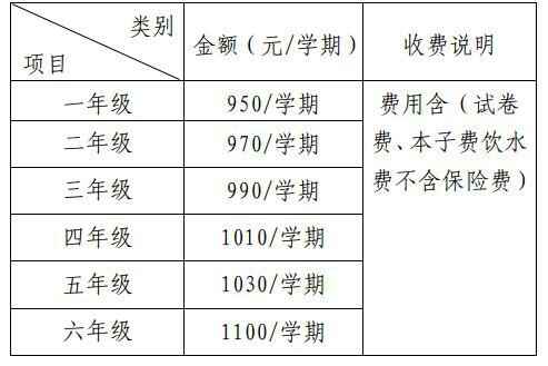 2020年贵阳市南明区兴国学校招生简章+收费标准(学费)