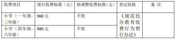 2020年贵阳市花溪英豪学校招生简章及收费标准