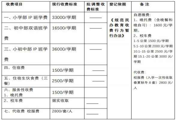 2020年贵阳市观山湖区中铁置业中加学校招生简章及收费标准