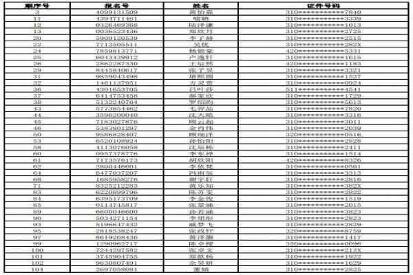 2020年上海市静安区民办初中调剂志愿录取名单