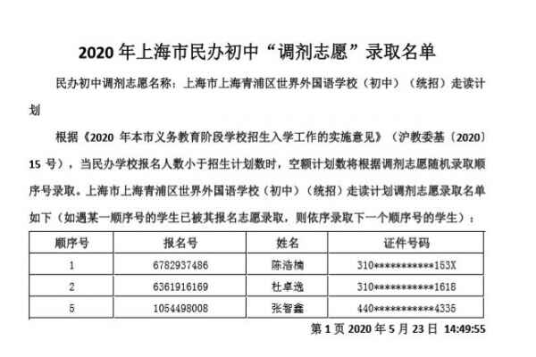 2020年上海市青浦区民办初中调剂志愿录取名单