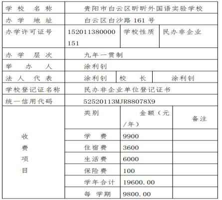 贵阳市白云区昕昕外国语实验学校收费标准(学费)及学校简介