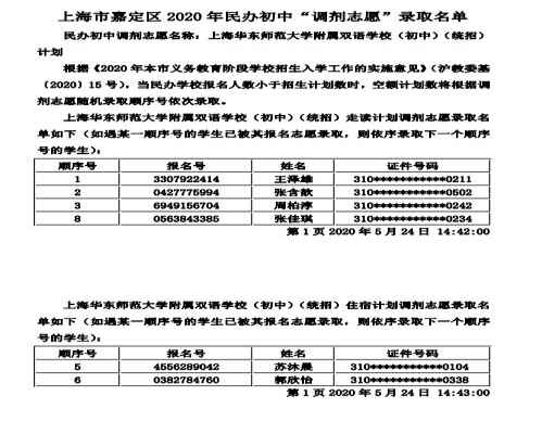 2020年上海市嘉定区民办初中调剂志愿录取名单