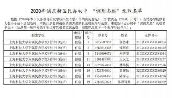 2020年上海市浦东新区民办初中调剂志愿录取名单