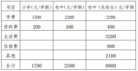 贵阳市白云区爱心学校收费标准(学费)及学校简介