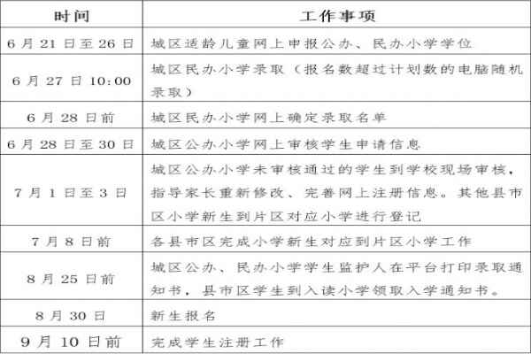 2020年湖北宜昌市义务教育阶段招生工作日程安排表