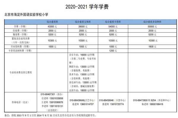 北京市海淀外国语实验学校收费标准(学费)及学校简介