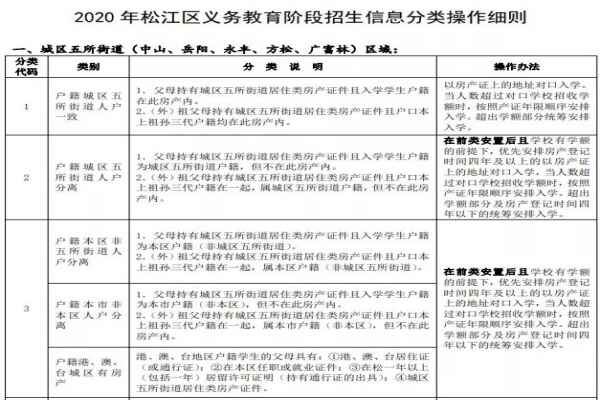 2020年上海各区小升初录取排序规则