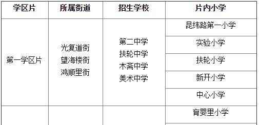 2020年天津河北区学区片划分（初中招生学区片划分一览表）