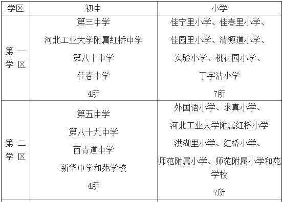 2020年天津红桥区学区片划分（初中招生学区片划分一览表）