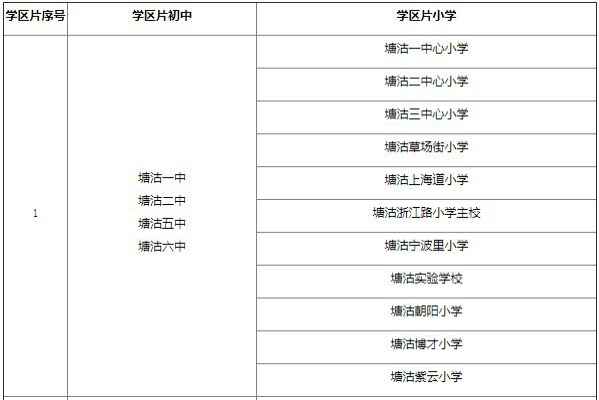 2020年天津滨海新区学区片划分（初中招生学区片划分一览表）