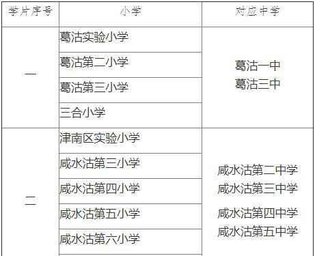 2020年天津津南区学区片划分（初中招生学区片划分一览表）