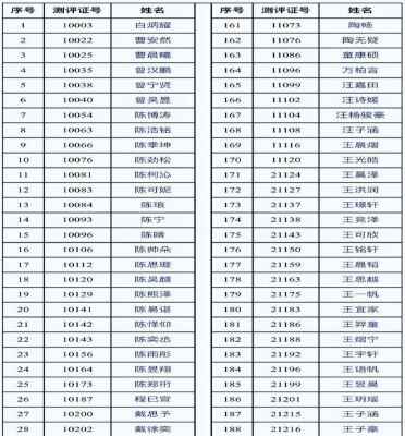 2020年杭州外国语学校初一新生录取名单（语言学习能力测评）