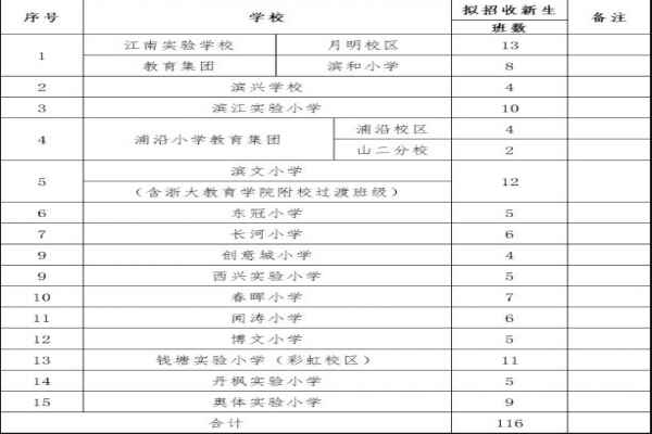 杭州滨江区2020年中小学招生入学最新政策（附招生考试时间表）