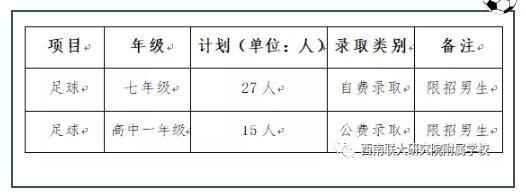 2020年昆明西南联大研究院附属学校招生简章(体育网点生含收费标准)