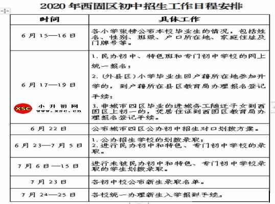 2020年兰州市西固区小升初最新政策（附招生考试时间安排表）