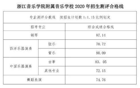 浙江音乐学院附属音乐学校2020年初中部拟录取名单