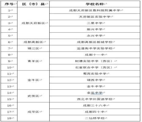 2020年成都市直属学校指标到校生计划公布