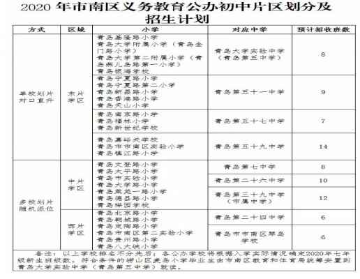 2020青岛小升初学区划分(小升初划片范围一览)