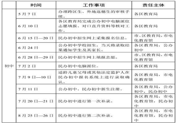 2020年广州各区小升初招生报名考试录取时间汇总