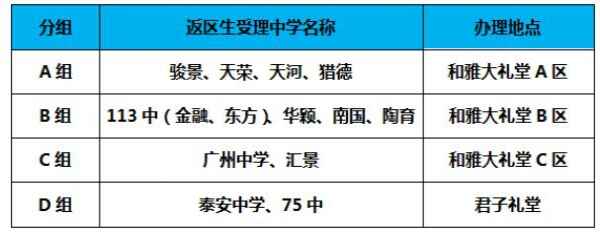 2020年广州市天河外国语学校小升初返区生报名资格审核时间+流程