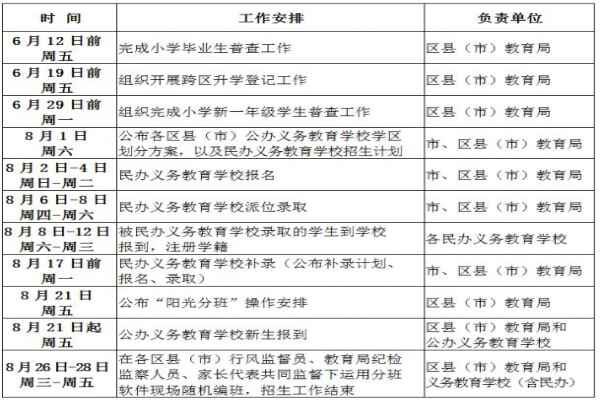 2020沈阳市民办中小学报名时间+派位时间+录取时间