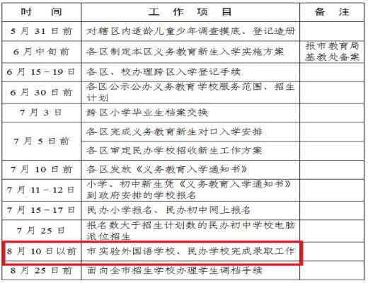 2020年武汉义务教育阶段新生入学及小学毕业考试工作日程安排