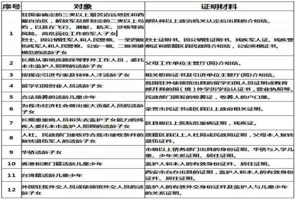 西安市学籍、户籍、住址不一致怎么入学