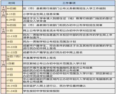 2020成都小升初大摇号、小摇号时间及注意事项