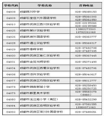 2020武侯区民办学校义务教育阶段招生入学温馨提示