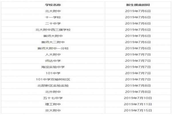 2020北京各区新初一分班考试时间（新初一摸底调查时间）参考一览表