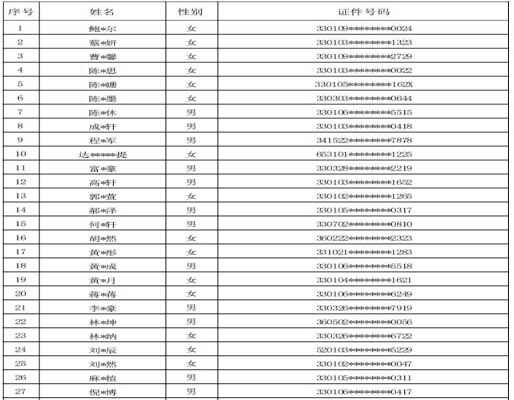 2020年杭州云谷学校（初中部）报名确认学生名单