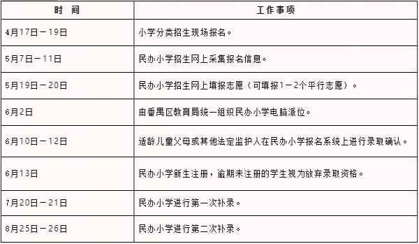 广州市番禺仲元实验学校2020招生简章及收费标准