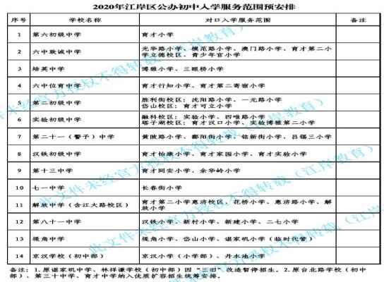 2020年武汉江岸区公办学校入学服务范围(对口划片范围)