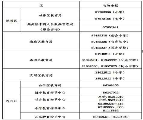 2020广州民办初中招生网上报名指引(时间、流程、材料、注意事项)