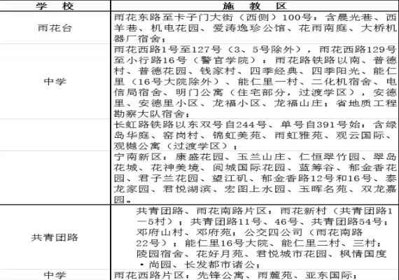 2020南京雨花台区小升初最新政策(附报名时间+划片范围)