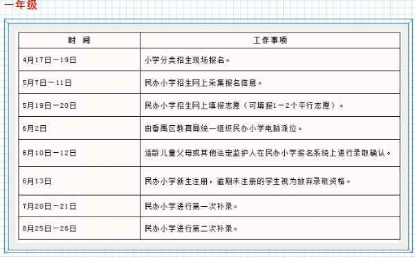 广州市番禺区新英才中英文学校2020招生简章及收费标准