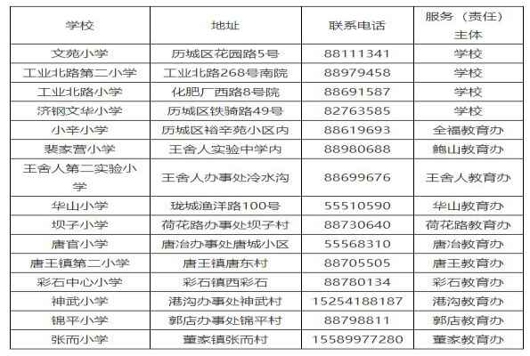 2020年济南历城区外来人员随迁子女入学申请指南(时间+流程)