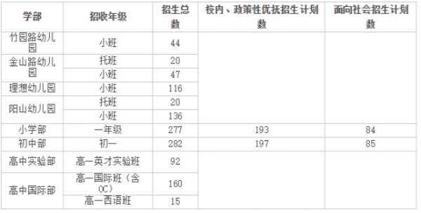 2020年苏州外国语学校招生简章及收费标准