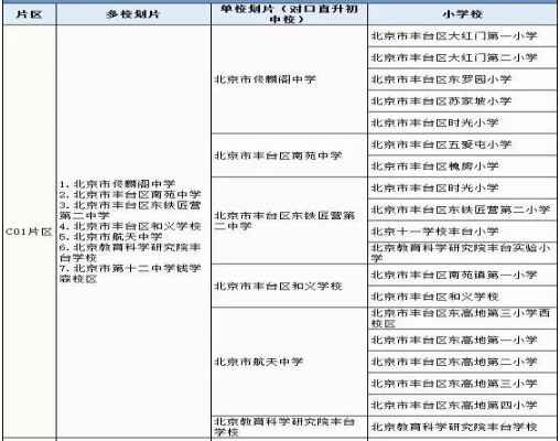 2020年北京丰台区小升初学区划分、派位对应学校一览表