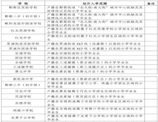 2020年成都郫都区初中学校划片入学范围(小升初划片范围)