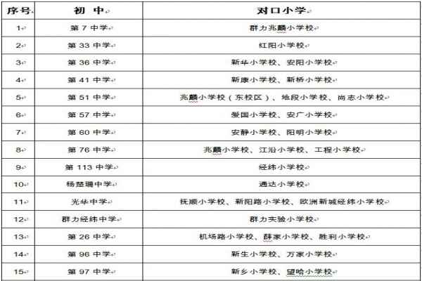 2020年哈尔滨道里区初中对口小学（小升初划片范围）