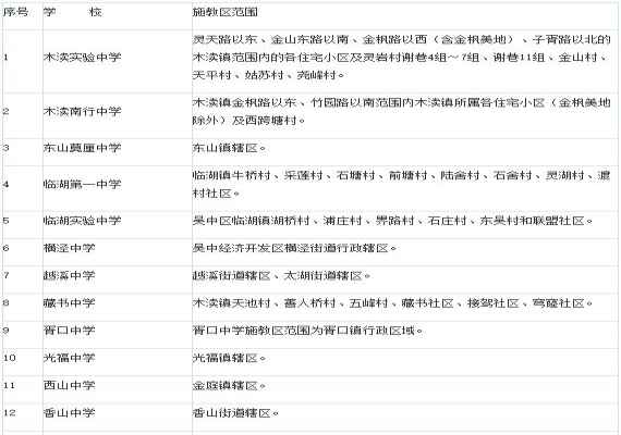 2020-2021苏州吴中区义务教育初中阶段学校施教区范围