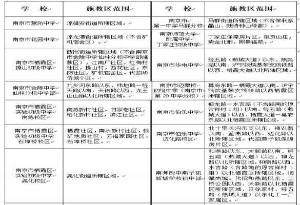 2020南京栖霞区小升初最新政策(附招生考试时间安排)